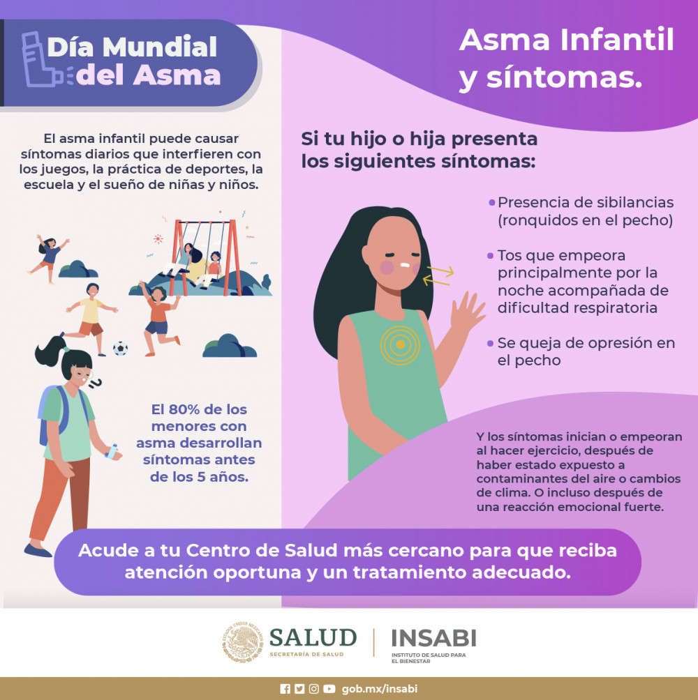 DIA_MUNDIAL_DEL_ASMA infografía
