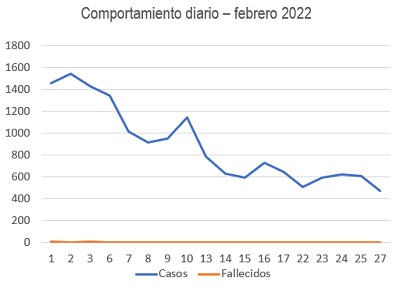 graf 27enero2022
