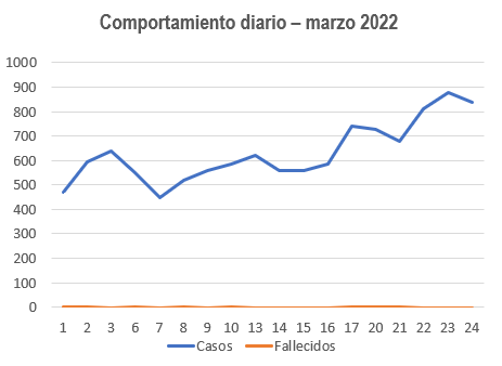 graf 25marzo2022