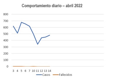 graf 15abril2022
