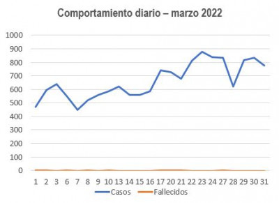 graf 31marzo2022