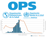 datos y reportes epidemiológicos