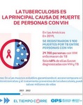 Infografía La tuberculosis es la principal causa de muerte de personas con VIH