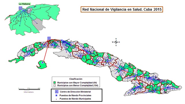 Estructura de la red de vigilancia en salud de Cuba